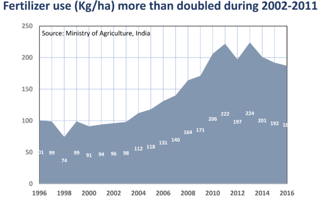 Cotton production: ET explainer: Status of India's pilot to boost cotton  yield - The Economic Times